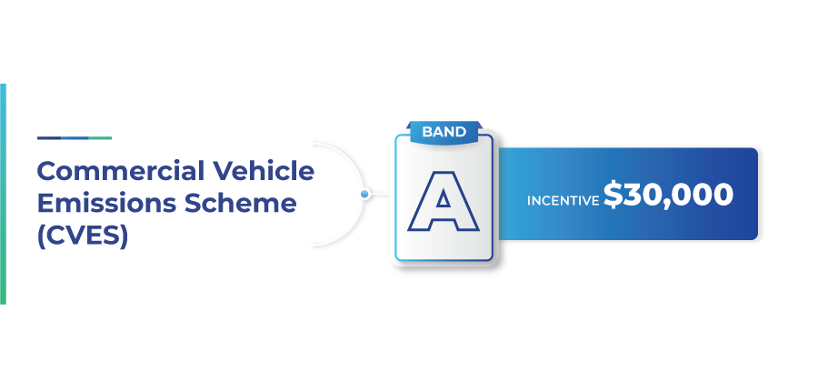 bydt3_cves_band_a